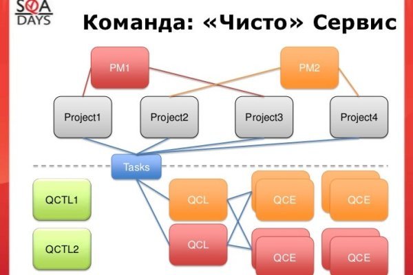 Кракен вход kr2web in